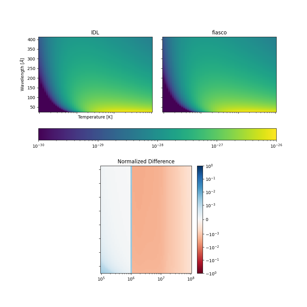 IDL, fiasco, Normalized Difference