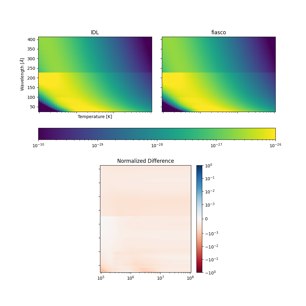 IDL, fiasco, Normalized Difference
