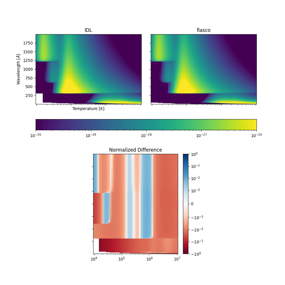 IDL, fiasco, Normalized Difference